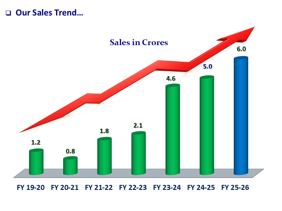 Sales Graph